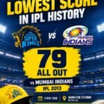 CSK Lowest Score in IPL History