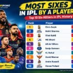 Most Sixes in IPL by a Player