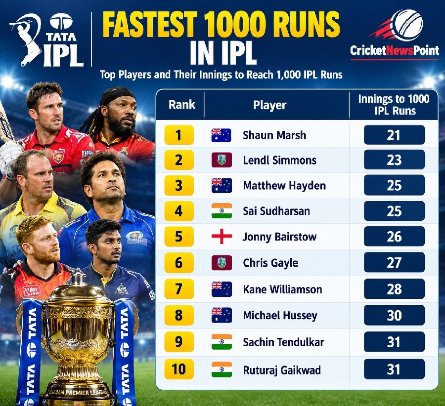 Fastest 1000 Runs in IPL