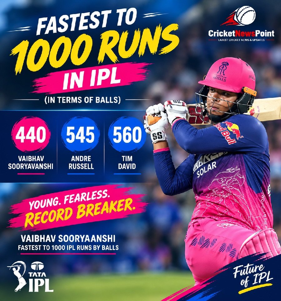 Fastest 1000 Runs in IPL