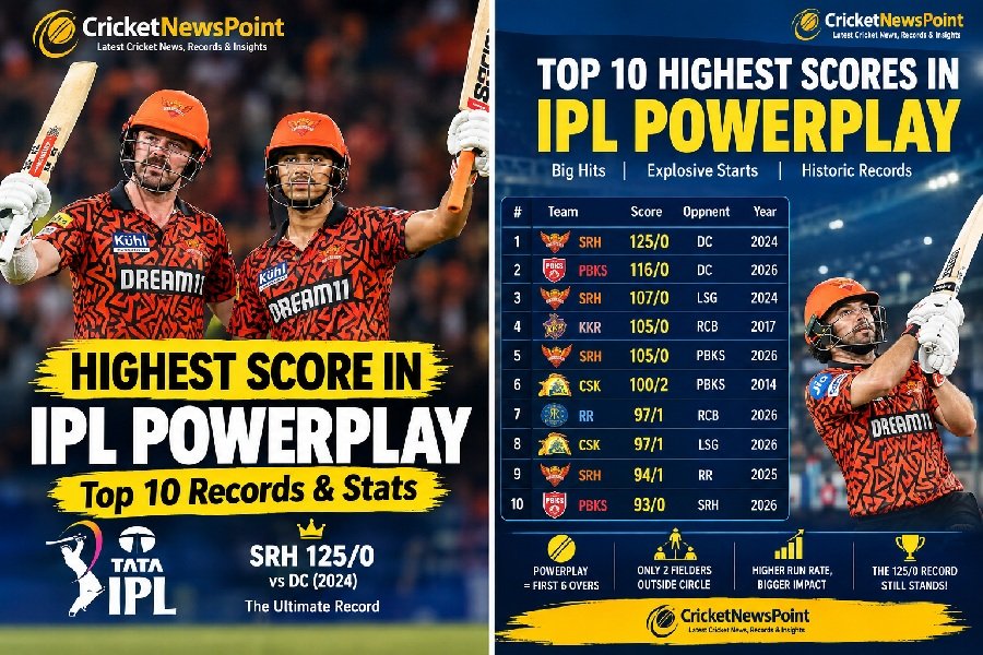 Highest Score in IPL Powerplay