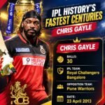 IPL Fastest Century List