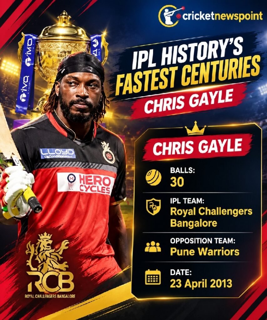 IPL Fastest Century List