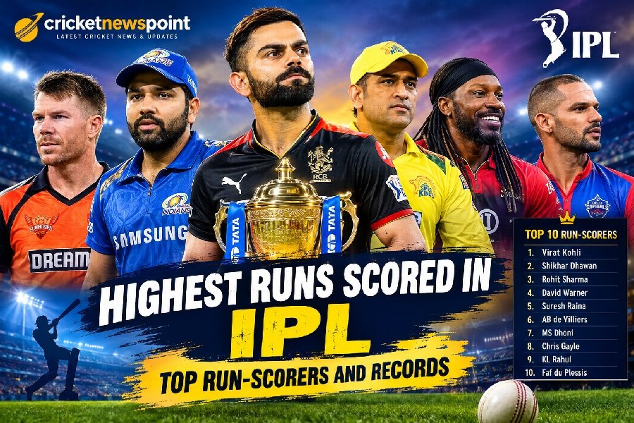 Highest Runs Scored in IPL