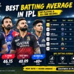 Best Batting Average in IPL