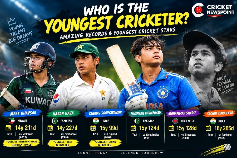 Who Is the Youngest Cricketer?