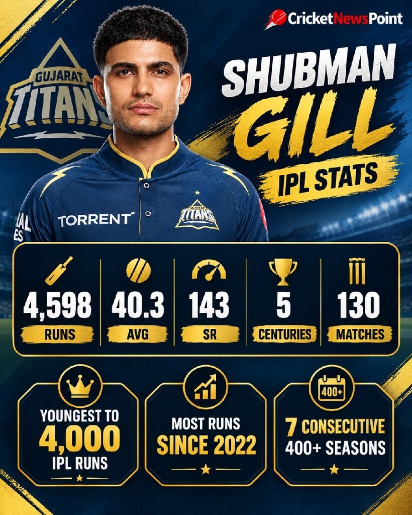 Shubman Gill IPL Team
