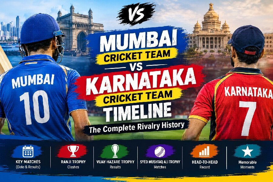 Mumbai Cricket Team vs Karnataka Cricket Team Timeline