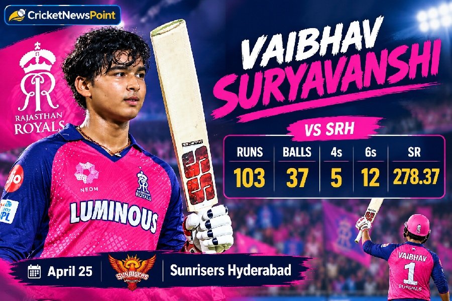 Vaibhav Suryavanshi Score in IPL 2026