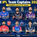 All IPL Team Captains 2026