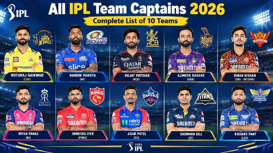 All IPL Team Captains 2026
