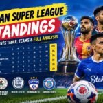Indian Super League standings latest points table with teams, points, and full league analysis.