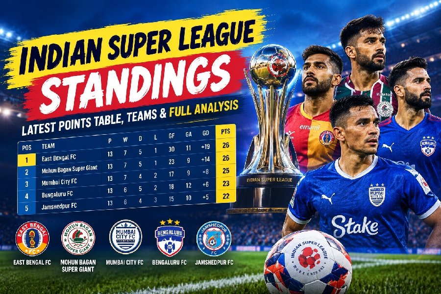 Indian Super League standings latest points table with teams, points, and full league analysis.