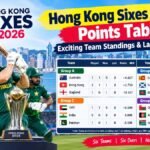 Hong Kong Sixes 2026 Points Table