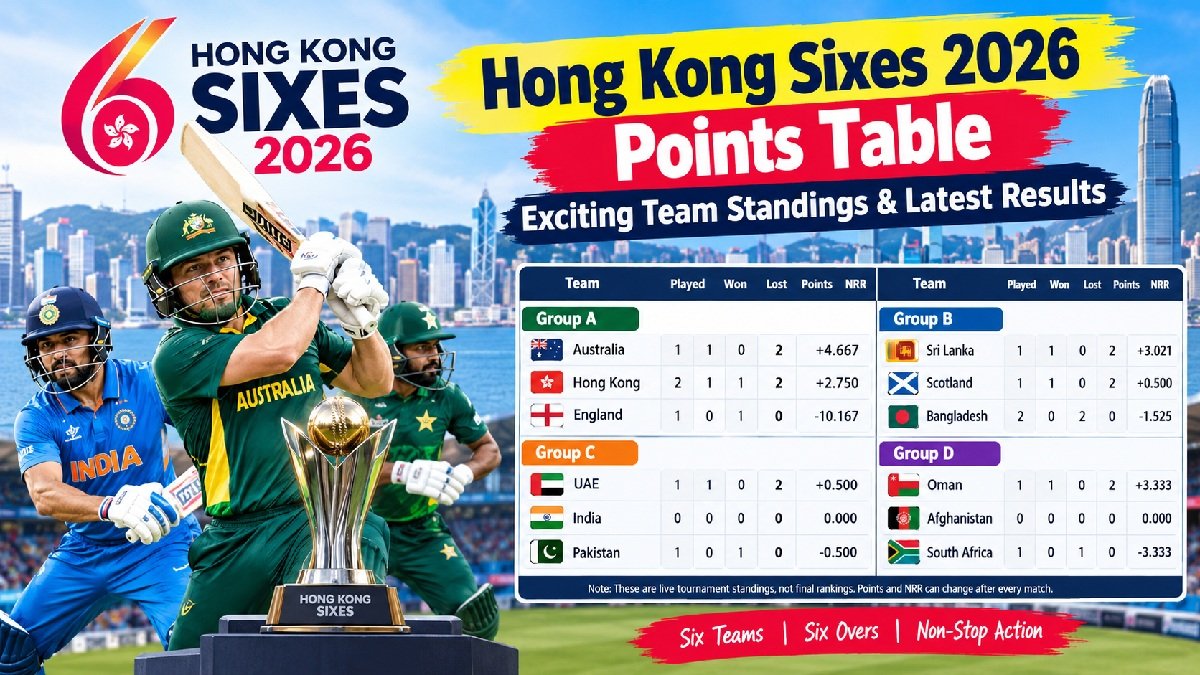 Hong Kong Sixes 2026 Points Table