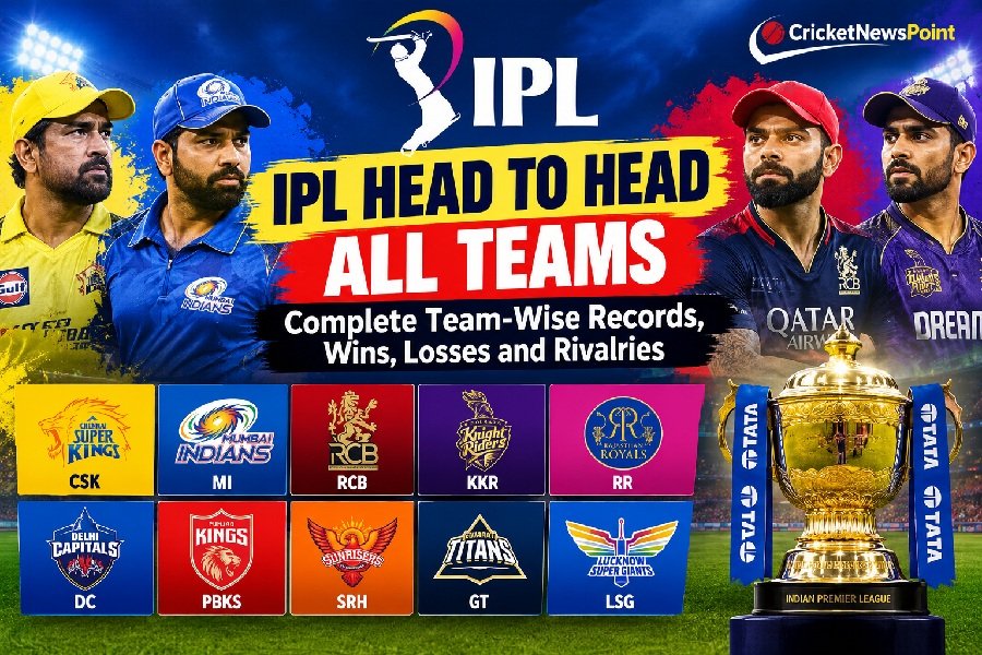 IPL Head to Head All Teams