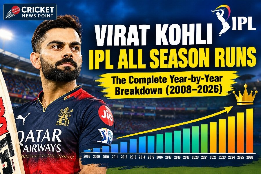 Virat Kohli IPL All Season Runs