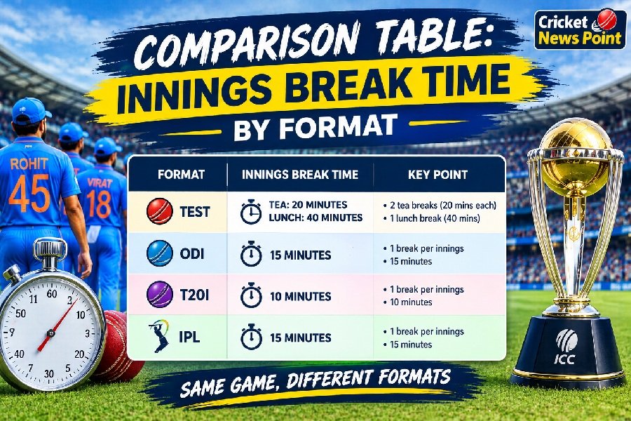 Innings Break Time in World Cup