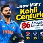 How Many Kohli Centuries?