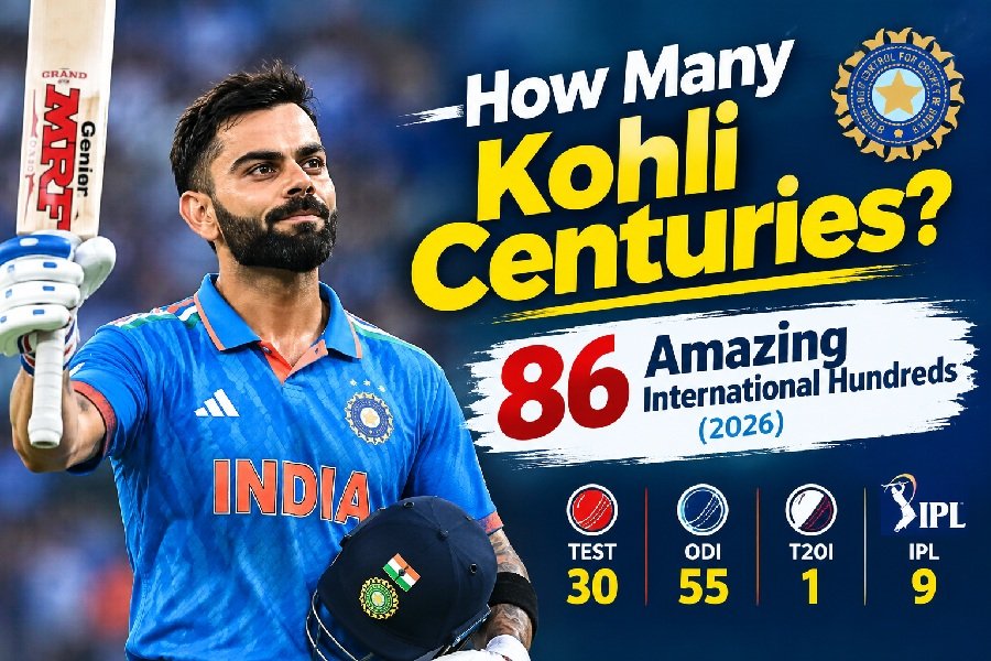 How Many Kohli Centuries?